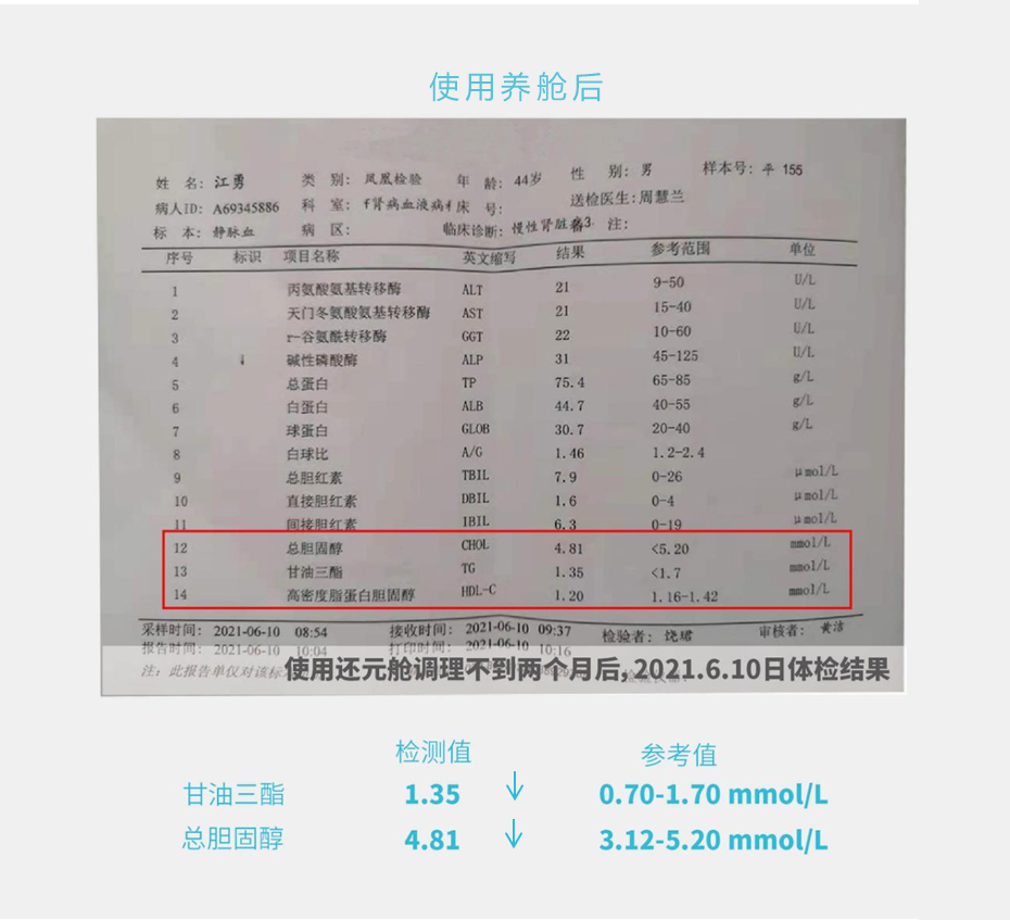 江先生使用养舱后的体检报告